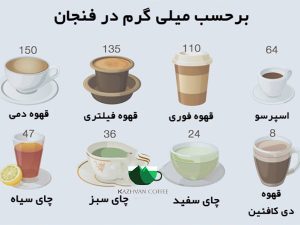 میزان کافئین قهوه فوری گلد