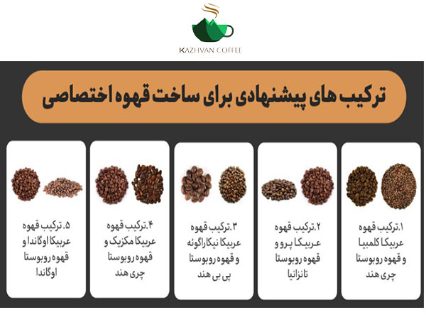 بهترین ترکیب عربیکا و روبوستا چیست
