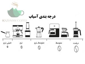 تنظیم درجه آسیاب قهوه مخصوص کافی شاپ ها