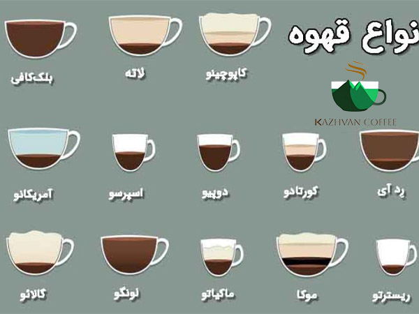 آشنایی با انواع قهوه ترک