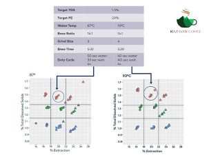 دما مناسب برای دم آوری قهوه چه درجه حرارتی است؟