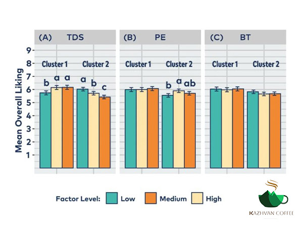 دما مناسب برای دم آوری قهوه چه درجه حرارتی است؟