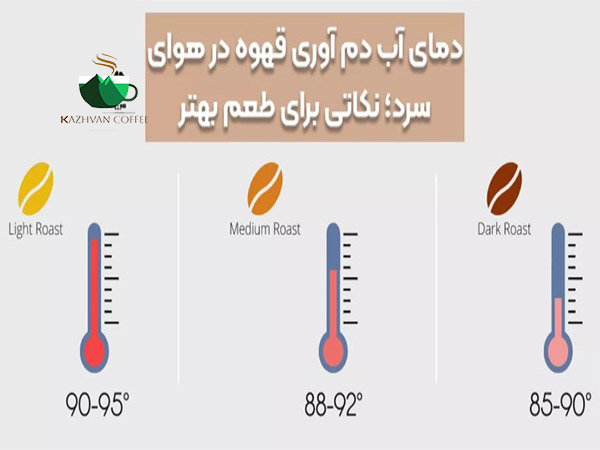 دما مناسب برای دم آوری قهوه چه درجه حرارتی است؟