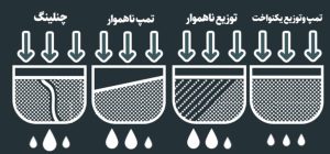 چنلینگ قهوه