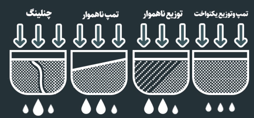 چنلینگ قهوه
