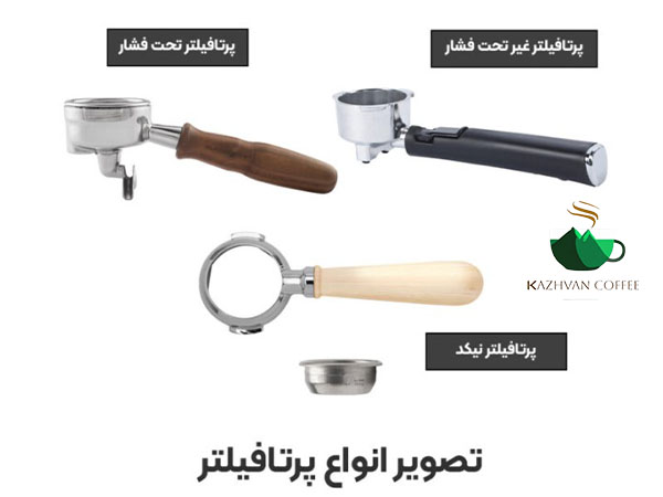 پرتا فیلتر چیست