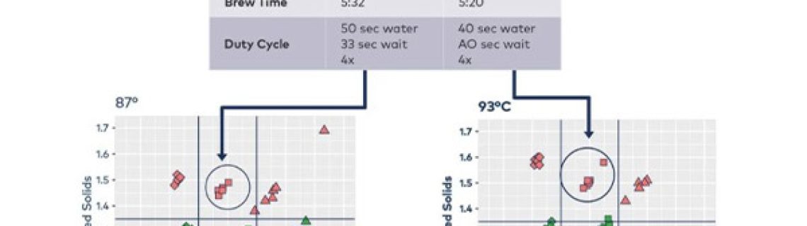 دما مناسب برای دم آوری قهوه چه درجه حرارتی است؟