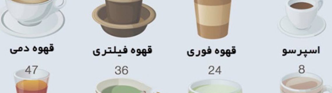 میزان کافئین قهوه فوری گلد