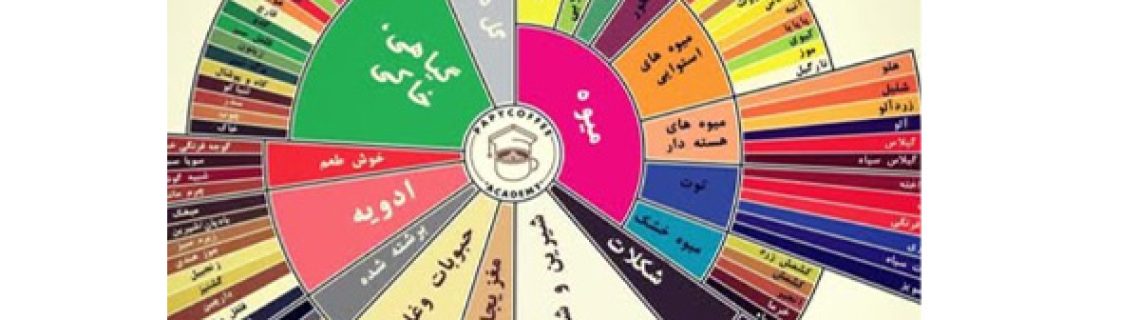 فلیور قهوه چیست