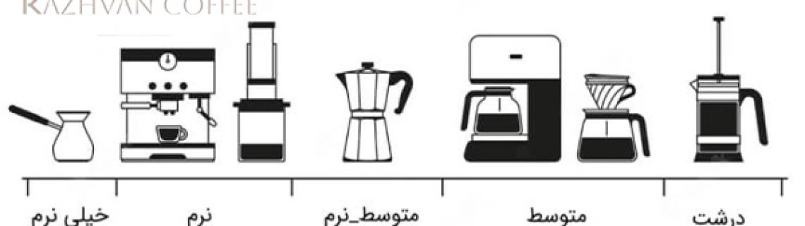 تنظیم درجه آسیاب قهوه مخصوص کافی شاپ ها